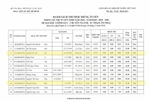 DANH SÁCH TRÚNG TUYỂN HỆ CHÍNH QUY SƯ PHẠM ÂM NHẠC 2025 - NHẠC VIỆN TP.HCM
