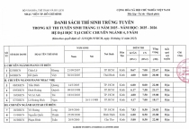 Danh Sách Trúng Tuyển Hệ Đại Học Tại Chức – Chuyên Ngành Âm Nhạc 2025 | Nhạc viện TP.HCM