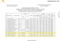 Danh Sách Thí Sinh Trúng Tuyển Hệ Đại Học  Sư Phạm Âm Nhạc 2025 | Nhạc viện TP.HCM