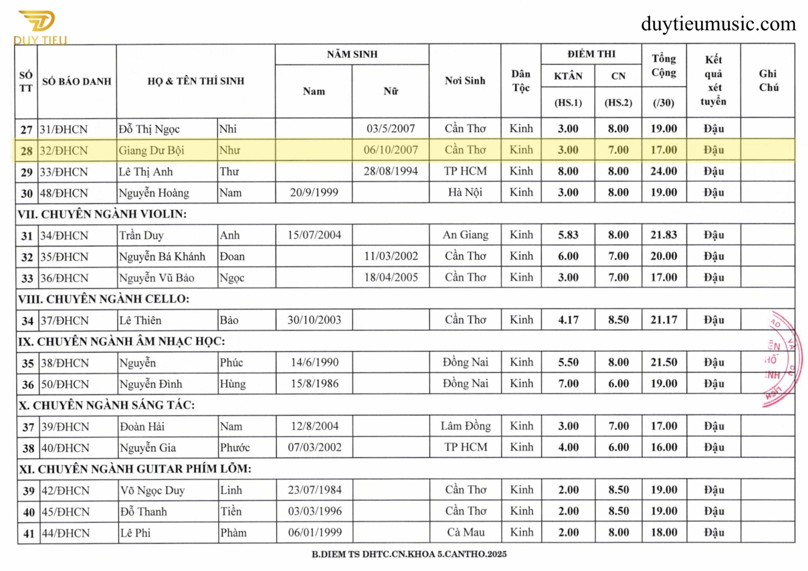 Điểm thi hệ đại học chuyên ngành nhạc viện TP.HCM - Duytieu Music