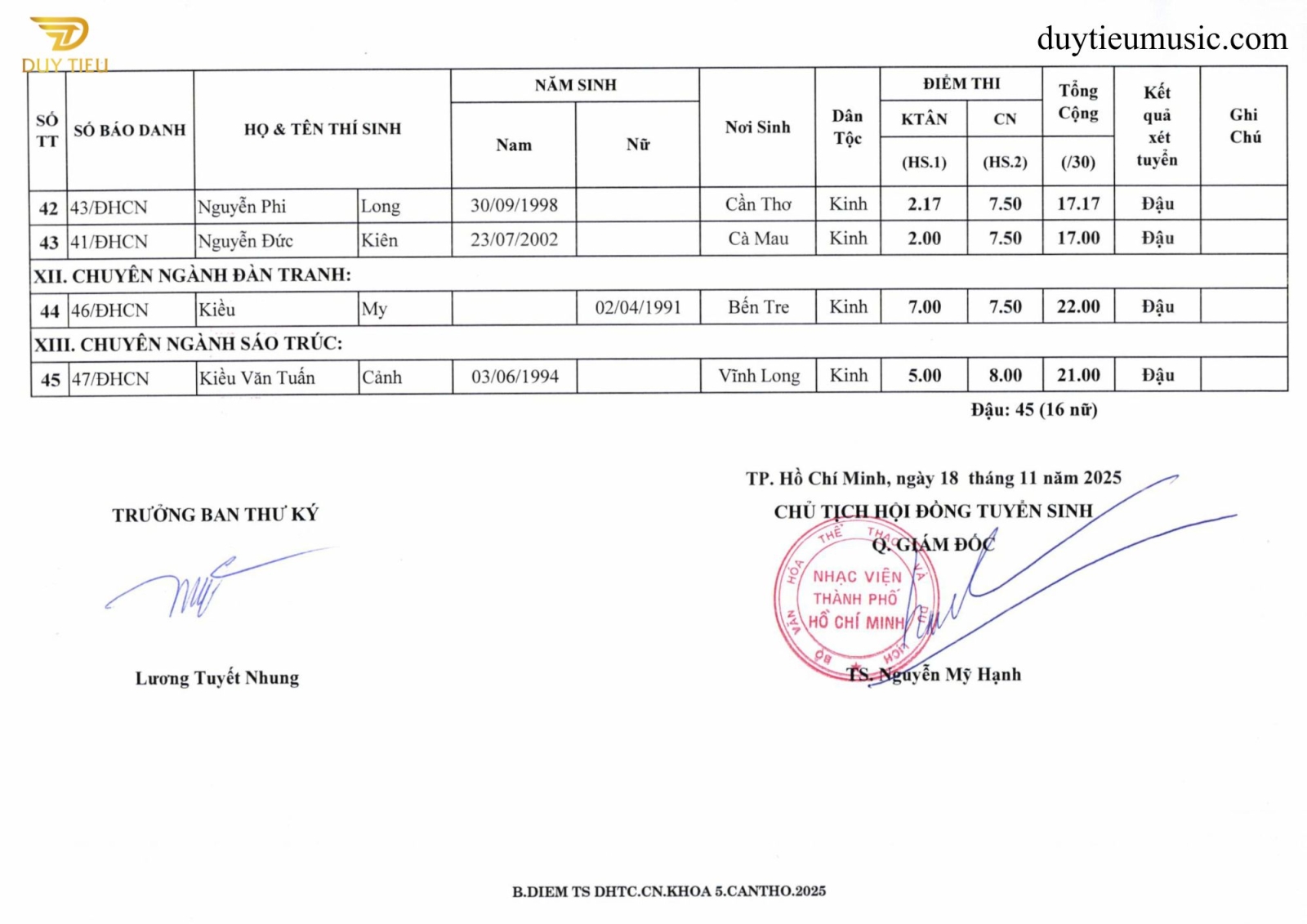 Điểm thi hệ đại học chuyên ngành nhạc viện TP.HCM - Duytieu Music