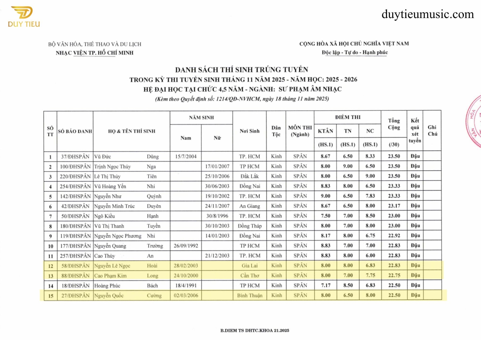 Danh sách trúng tuyển sư phạm âm nhạc 2025 - Duytieumusic