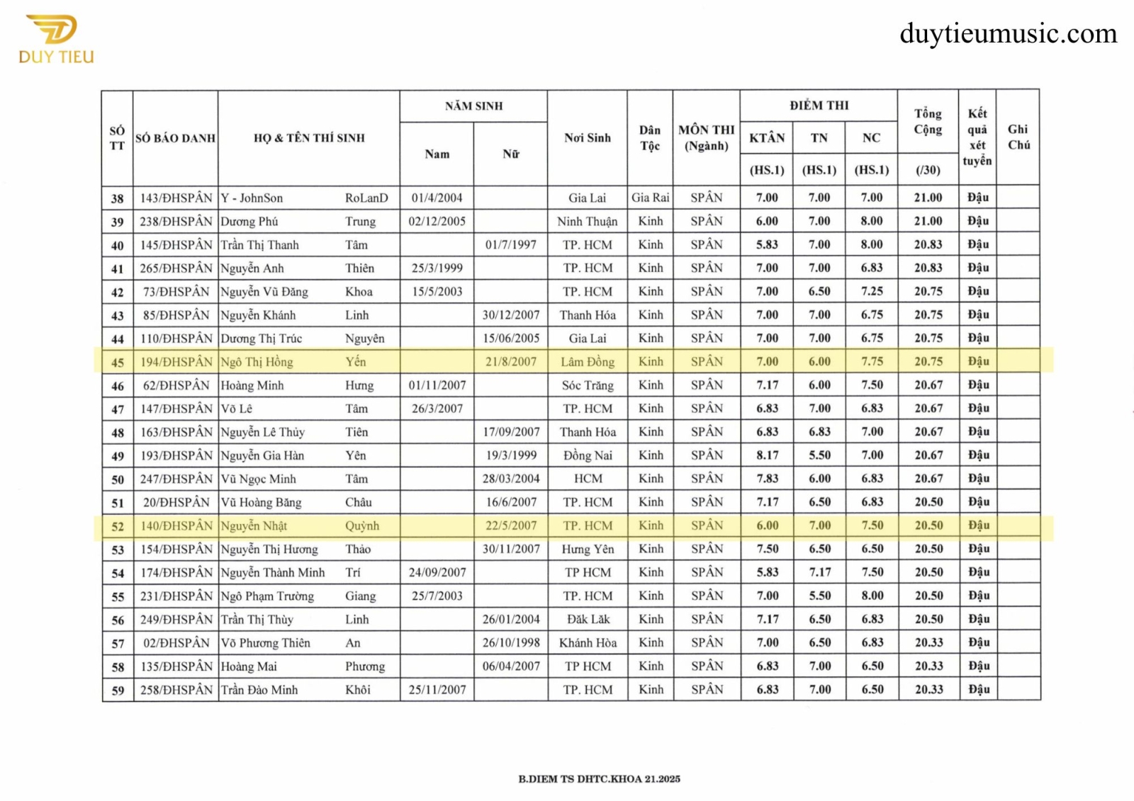 Danh sách trúng tuyển sư phạm âm nhạc 2025 - Duytieumusic