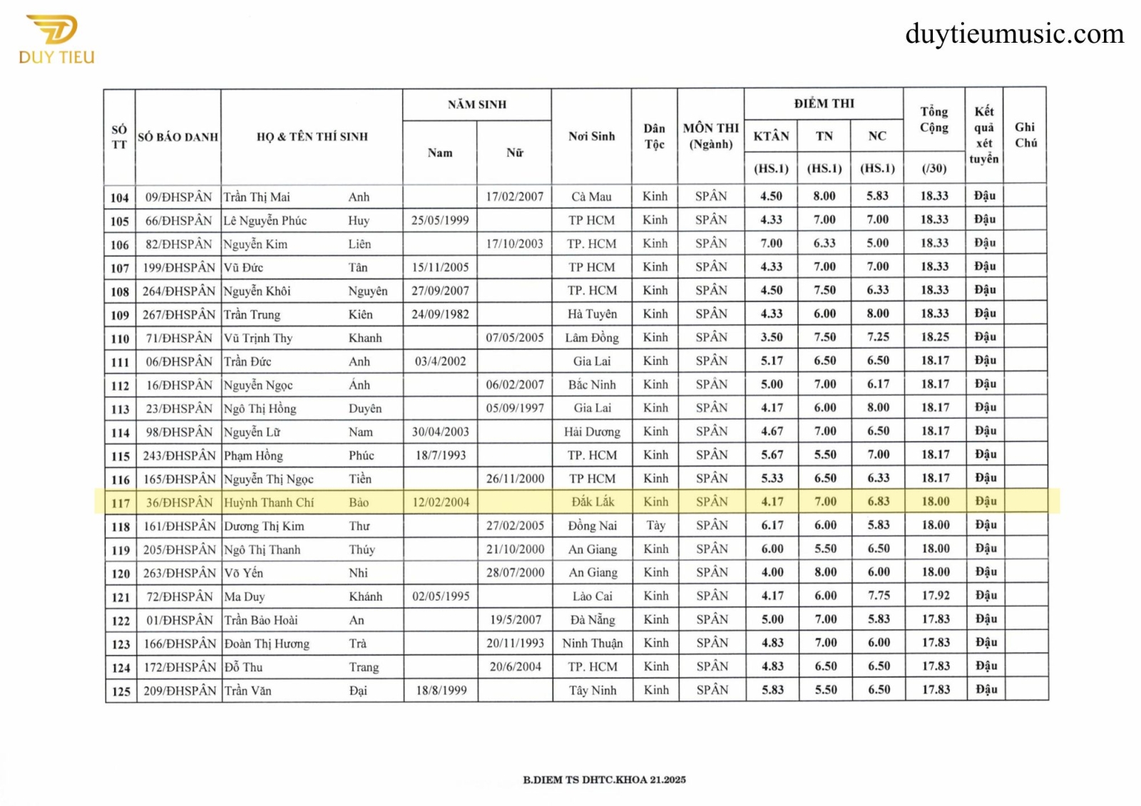 Danh sách trúng tuyển sư phạm âm nhạc 2025 - Duytieumusic