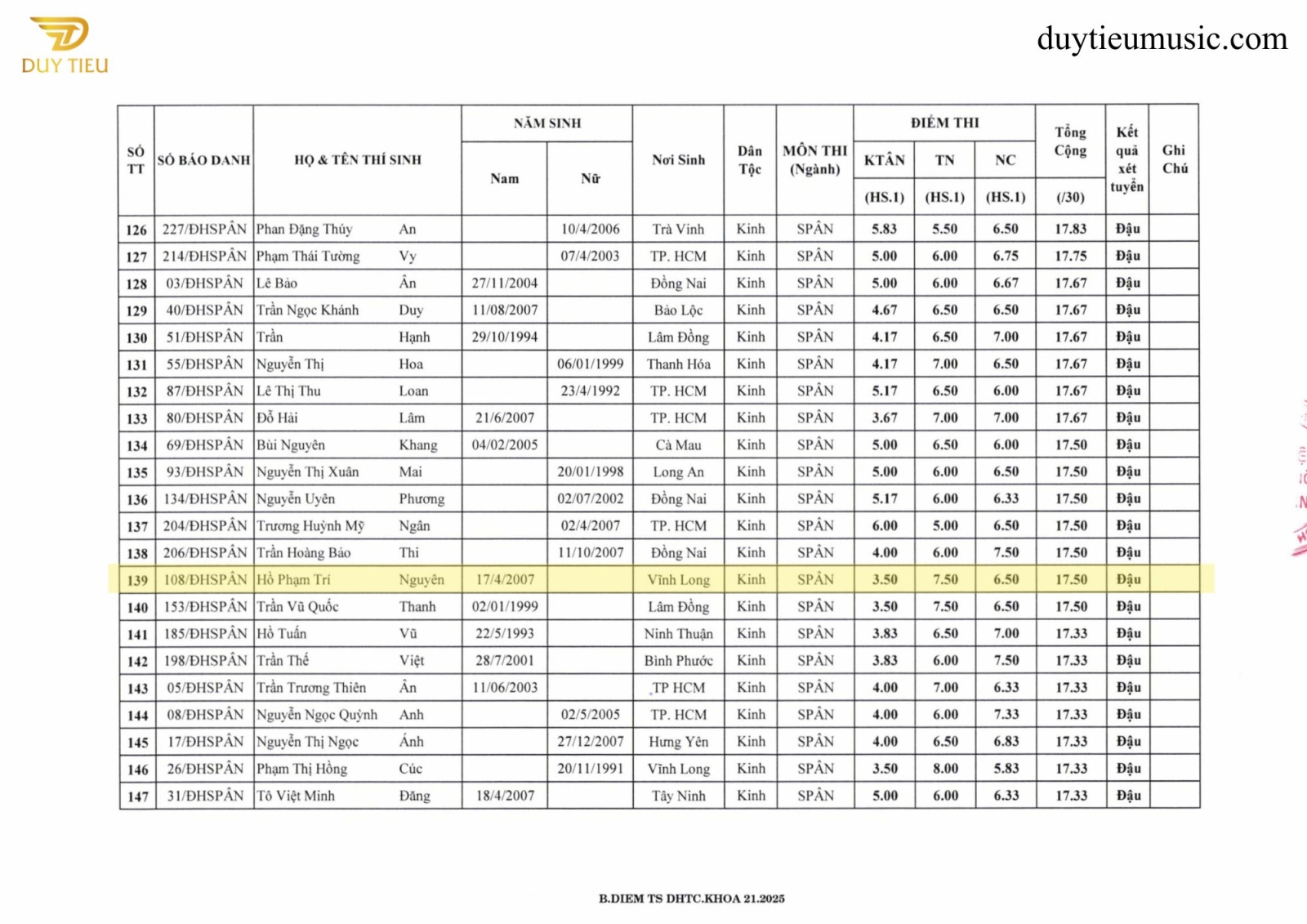 Danh sách trúng tuyển sư phạm âm nhạc 2025 - Duytieumusic