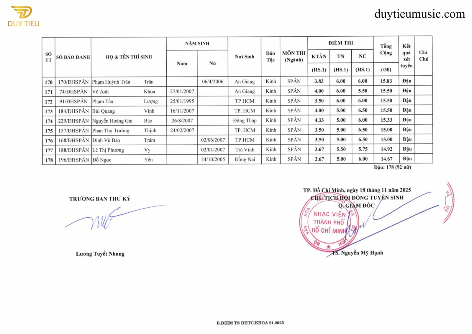 Danh sách trúng tuyển sư phạm âm nhạc 2025 - Duytieumusic
