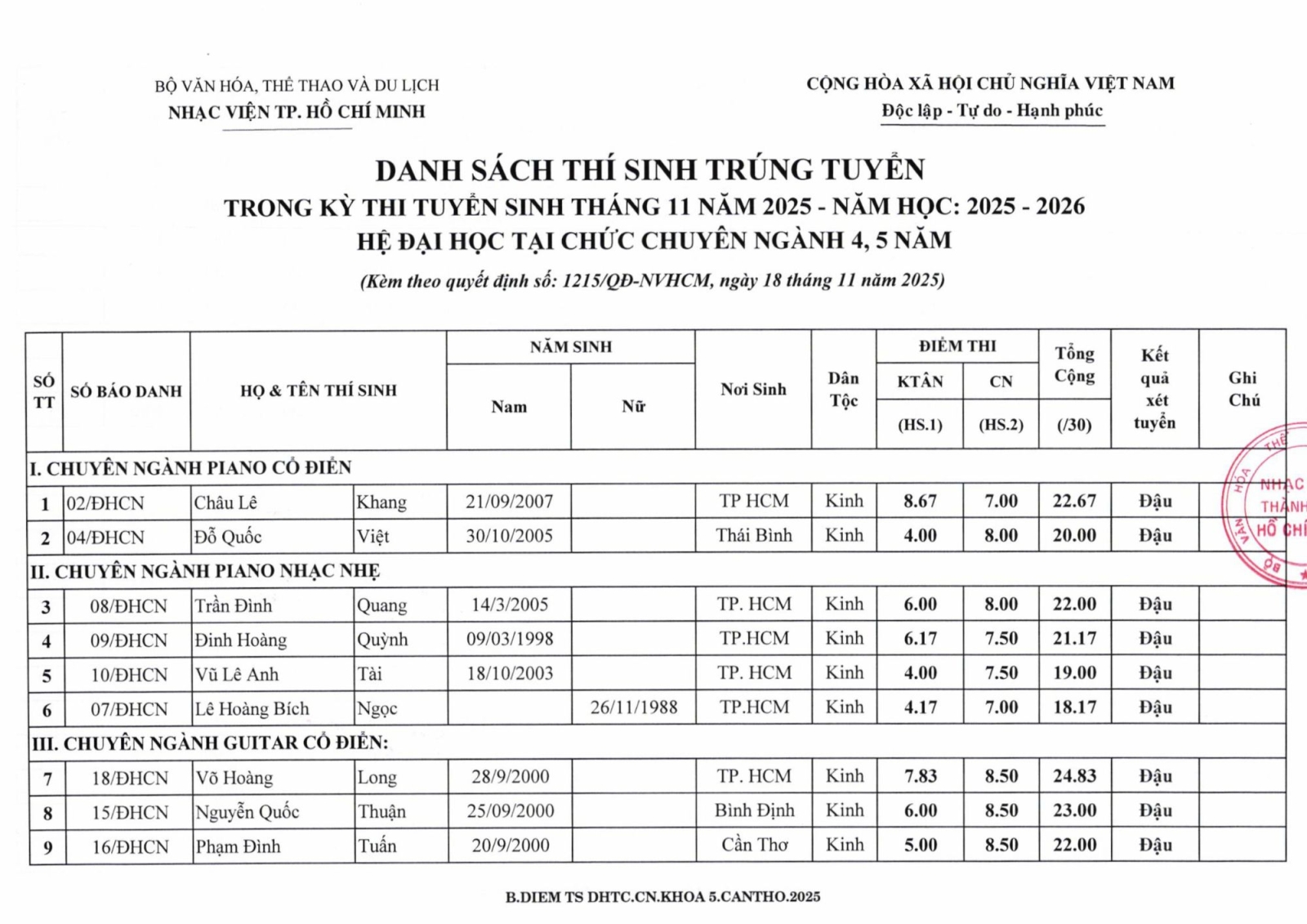 Điểm thi hệ chuyên ngành - Nhạc Viện TP.HCM - Duytieu Music