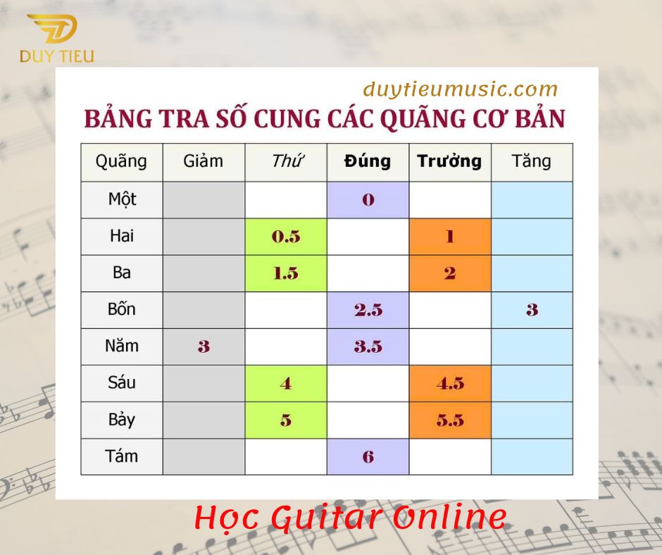 Nhạc Lí Căn Bản - Luyện thi nhạc viện - Duytieu Music