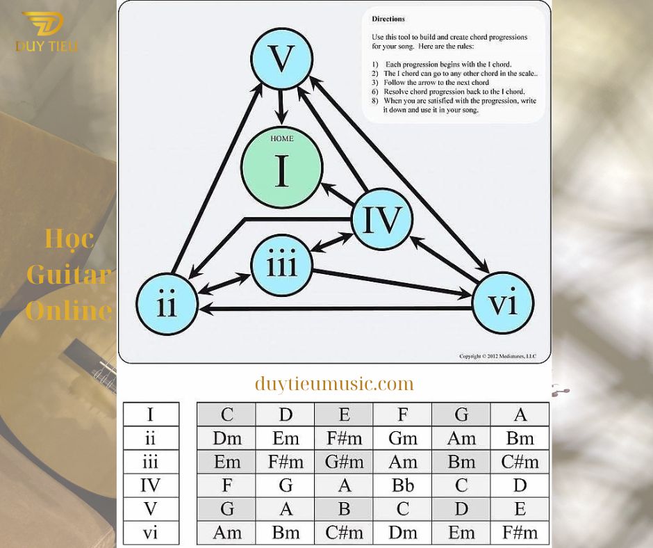 Nhạc Lí Căn Bản - Luyện thi nhạc viện - Duytieu Music
