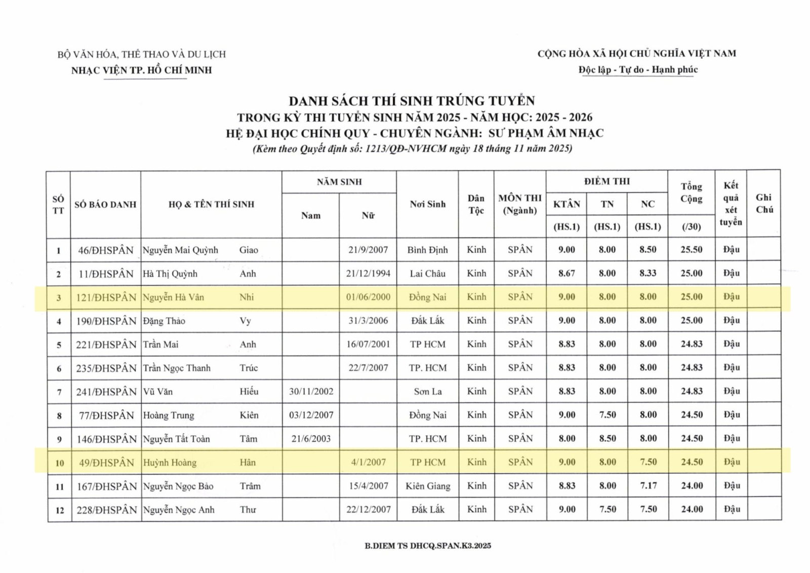 Danh sách đậu chính quy hệ sư phạm âm nhạc 2025