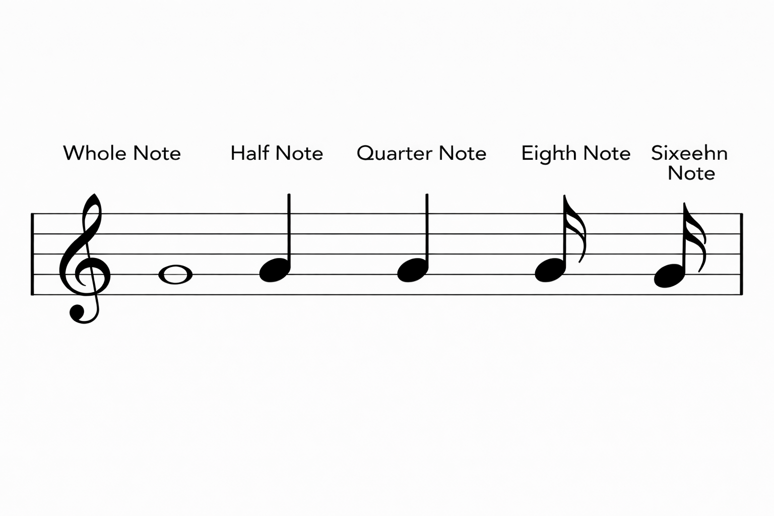 Trường độ quyết định độ dài của âm thanh trong bản nhạc