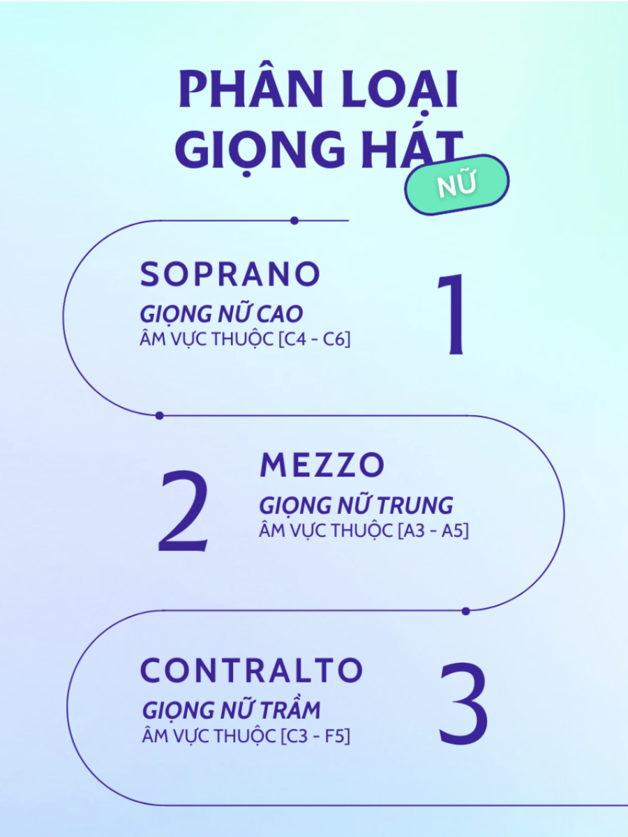 Phân Loại giọng nữ