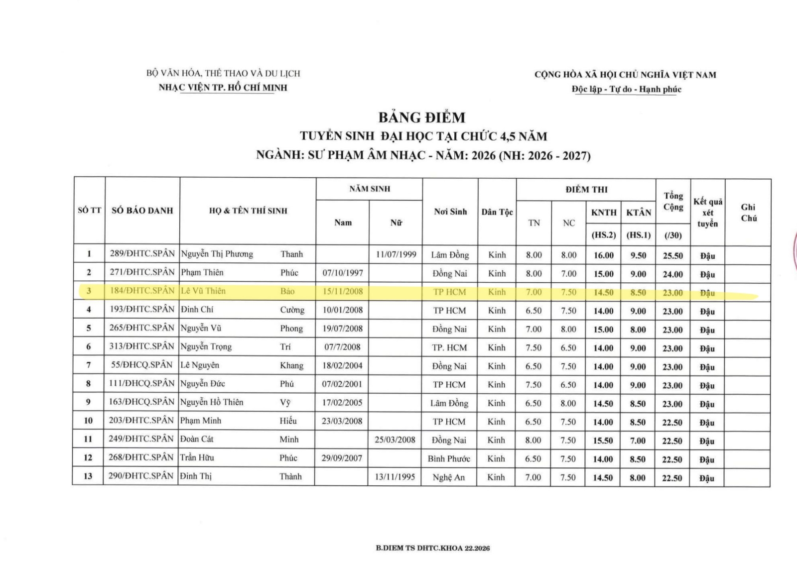 Bảng điểm tuyển sinh Sư phạm Âm nhạc tại chức 4,5 năm năm 2026,