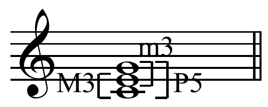 Hợp Âm 3 (Triad) Trong Âm Nhạc