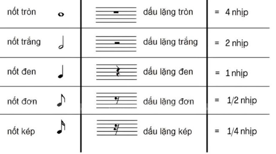 Ký hiệu âm nhạc
