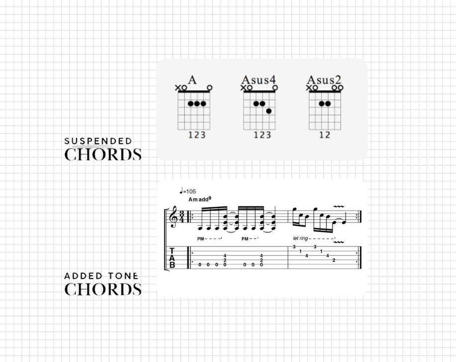 Hợp âm Biến đổi (Altered Chords)