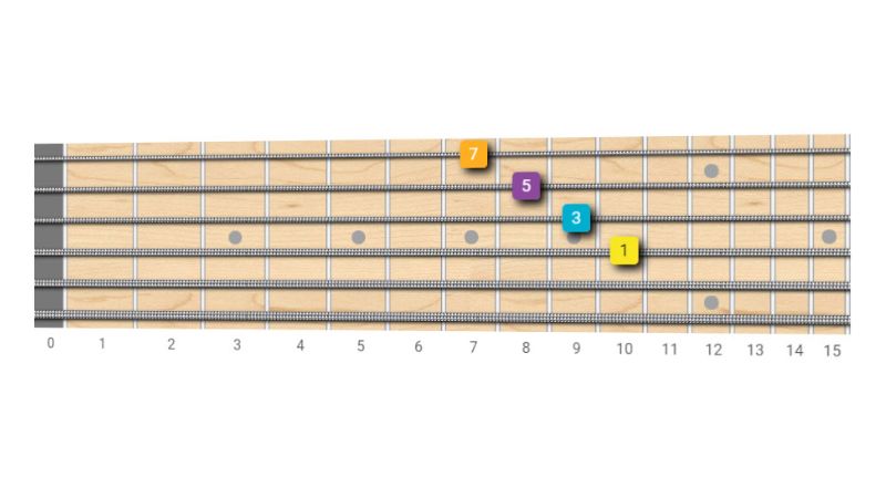 Hợp âm 7 tạo màu sắc tinh tế và bay bổng hơn