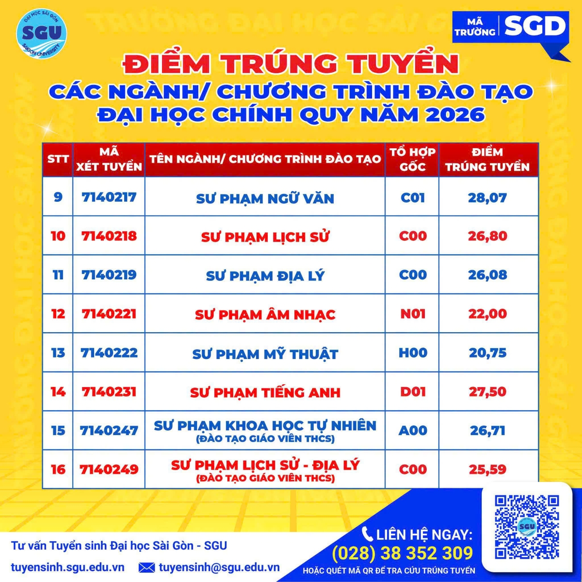 Điểm chuẩn Sư phạm Âm nhạc Đại học Sài Gòn