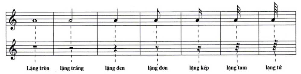 Dấu lặng trên sheet nhạc