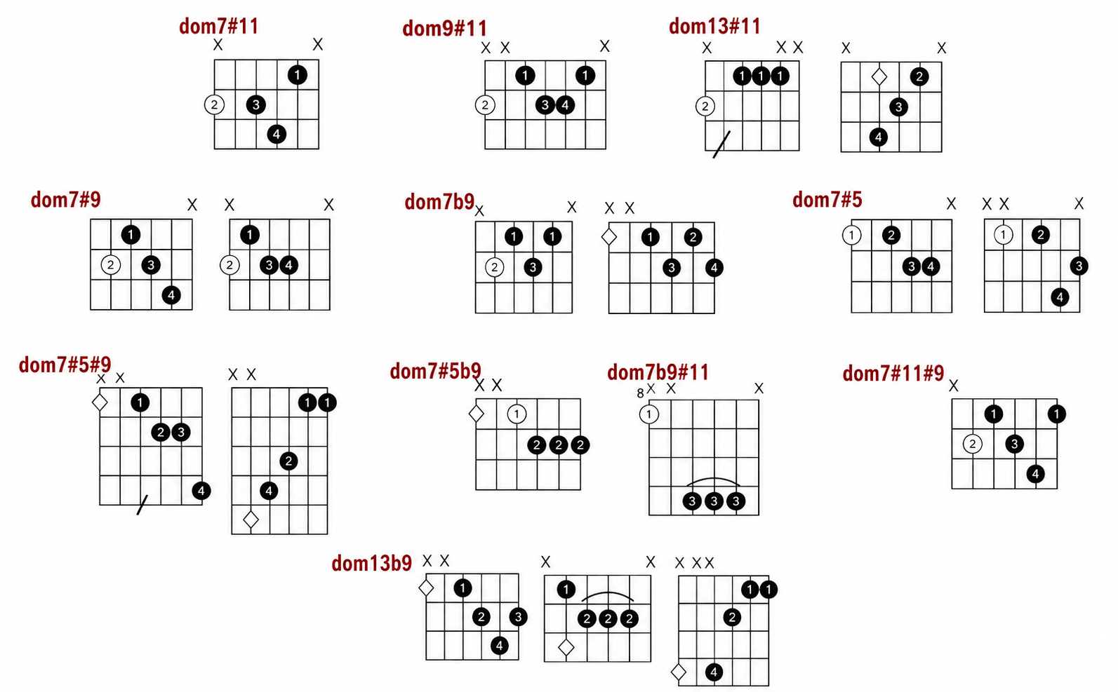 Altered Dominant Chord 