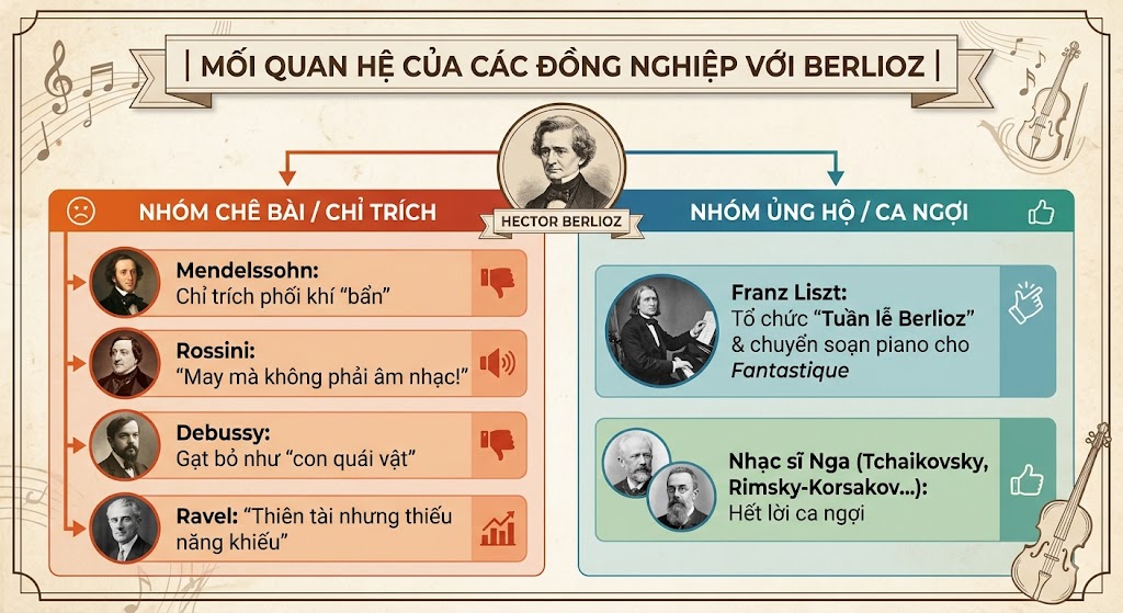 |                   MỐI QUAN HỆ CỦA CÁC ĐỒNG NGHIỆP VỚI BERLIOZ 