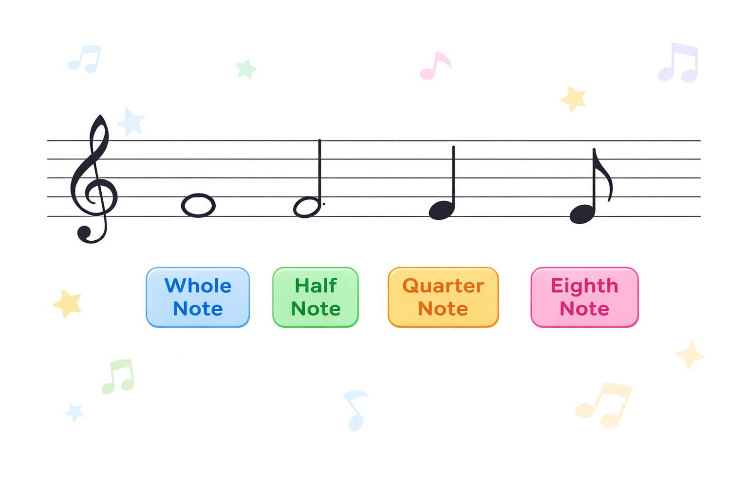 Các nốt nhạc có giá trị trường độ khác nhau trong âm nhạc